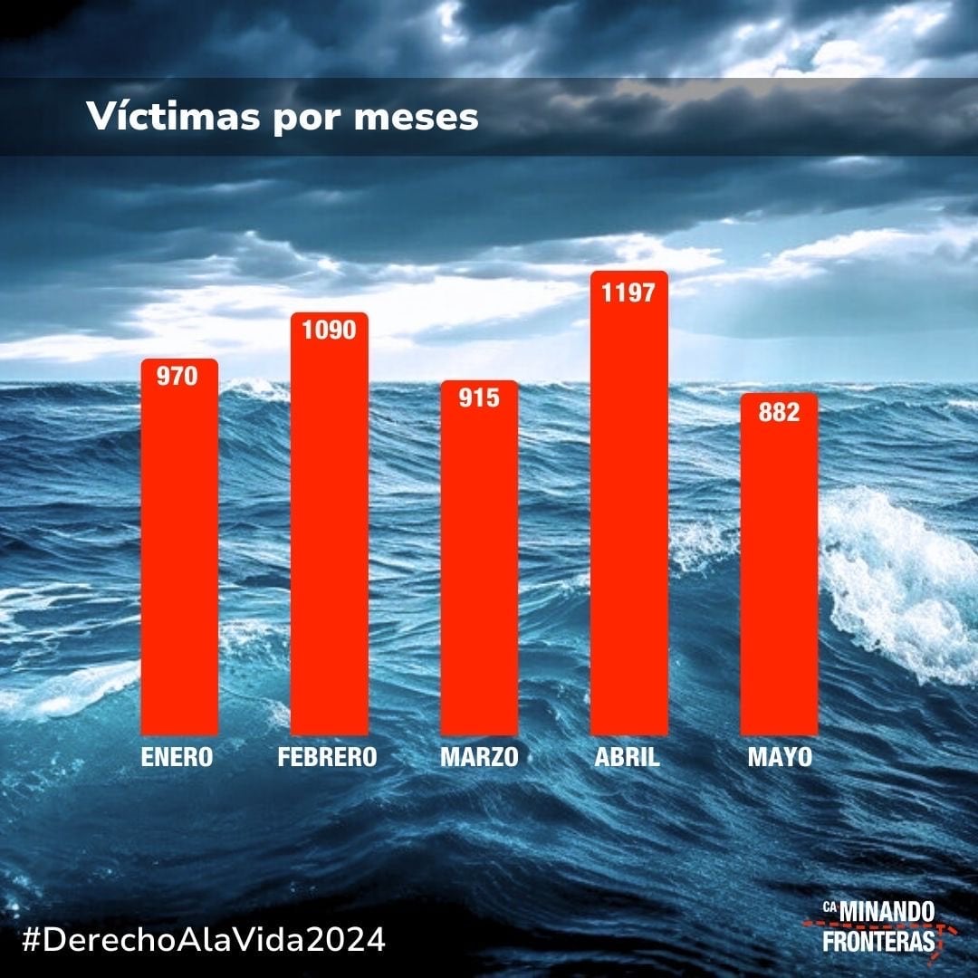 Más de 5.000 muertos en cayucos y pateras en los primeros cinco meses de 2024 en la frontera sur español