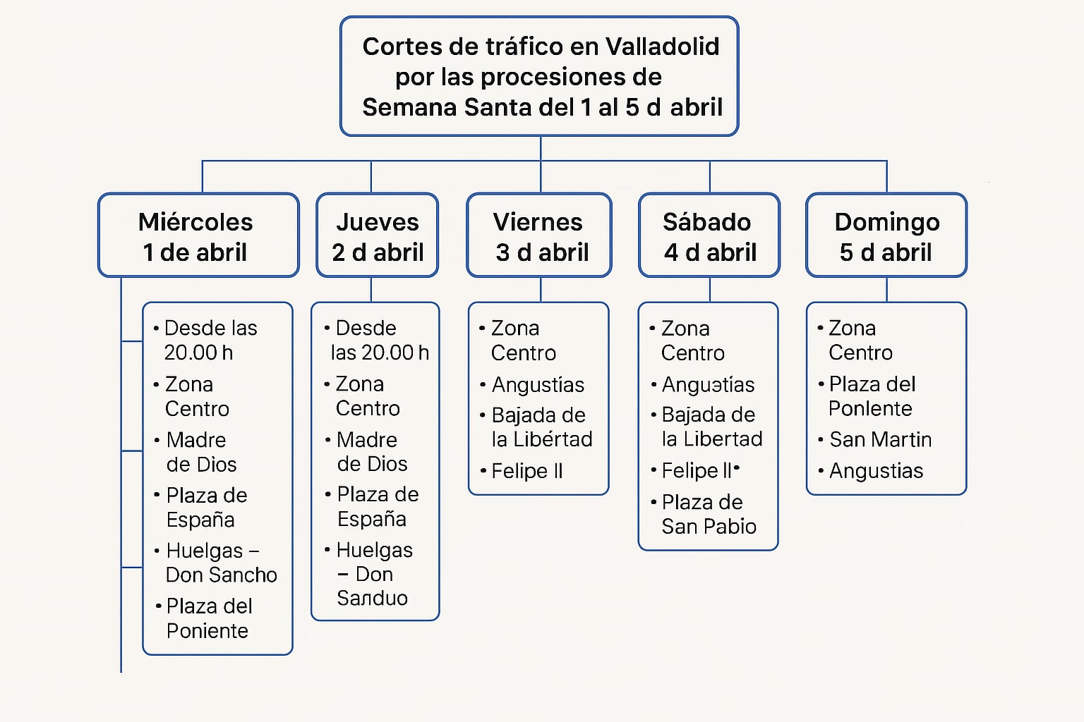 Mapa de cortes de tráfico por la Semana Santa