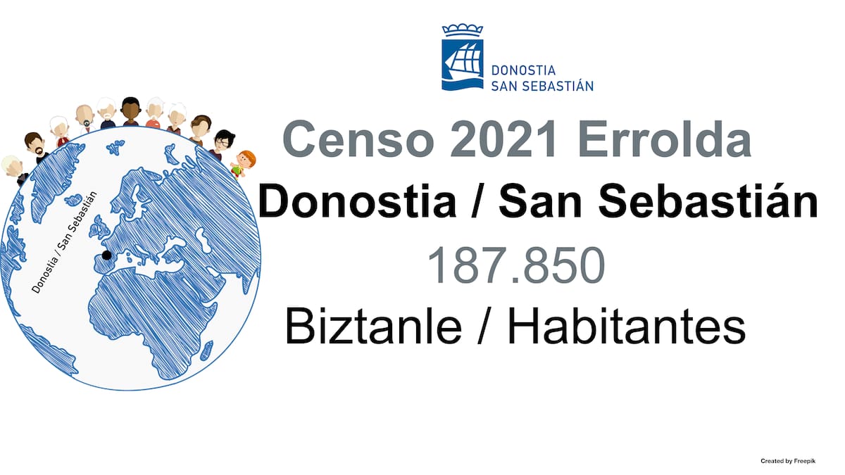 Eneko Goia - Población San Sebastián 2021