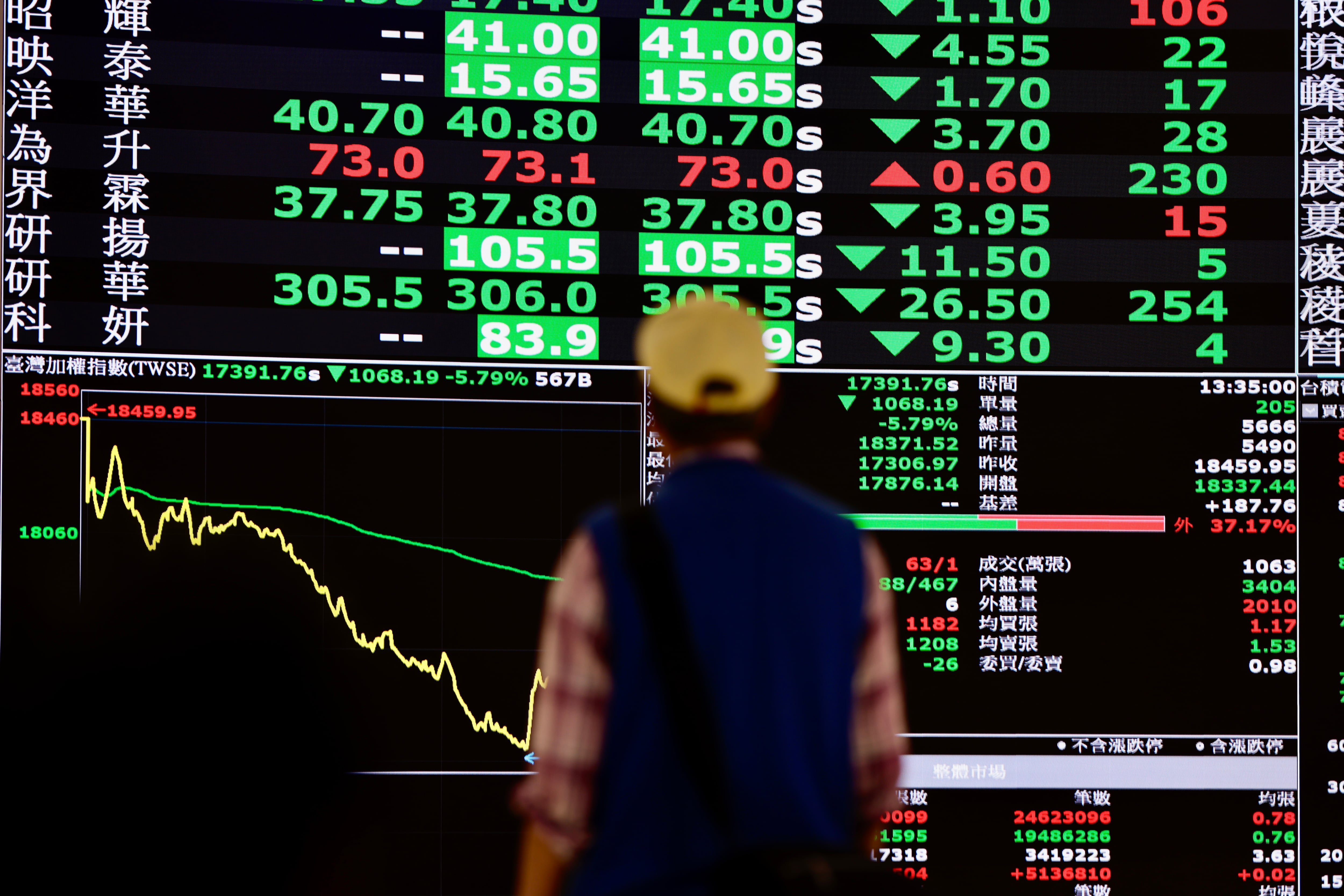 Una persona observa la cotización de las acciones en la Oficina de la Bolsa de Valores de Taiwán en Taipéi, Taiwán.