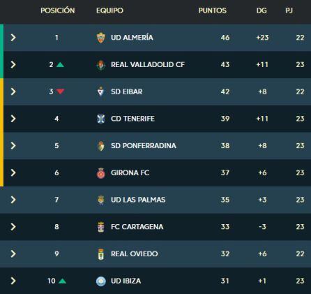Classificació de lliga després de 23 jornades.