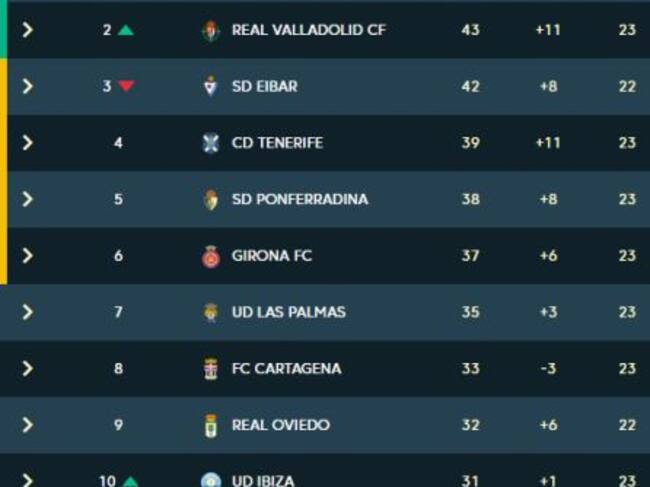 Classificació de lliga després de 23 jornades.