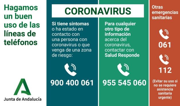 Teléfonos habilitados por la Consejería de Salud y Familias de la Junta de Andalucía para la atención sobre el coronavirus y otras emergencias sanitarias