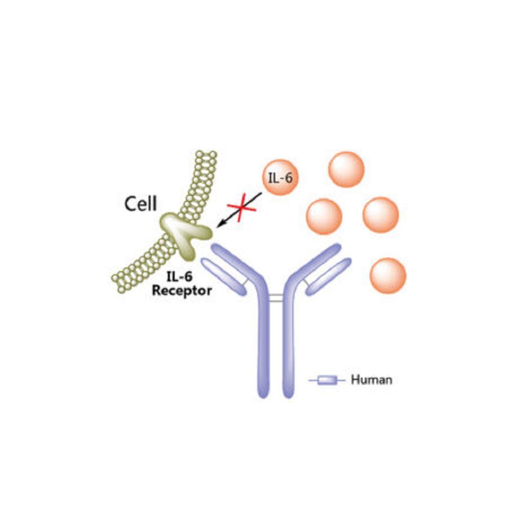 Sarilumab