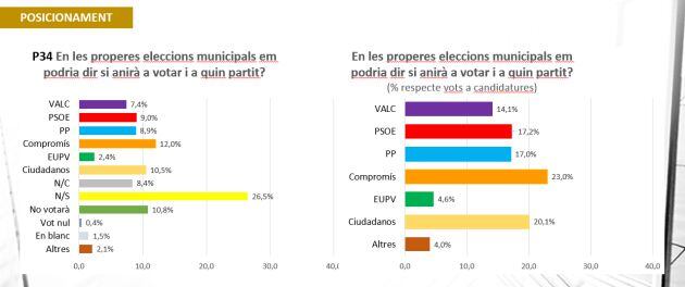 El posicionamiento de los ciudadanos