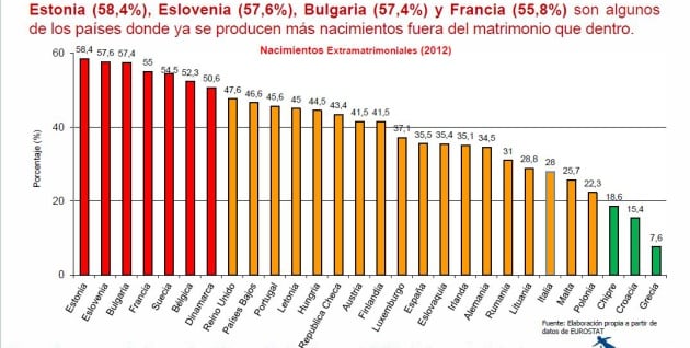 Informe de la evolución de la familia en Europa en 2014