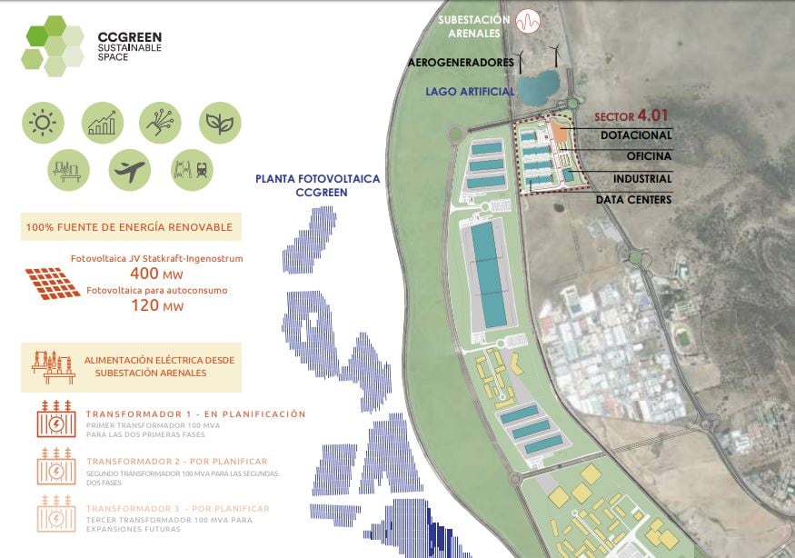 Centro de datos CCGreen, proyecto promovido por Ingenostrum