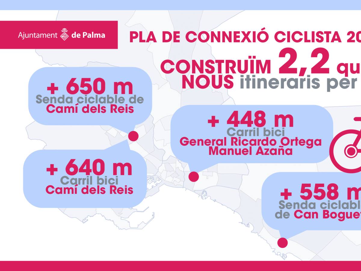 Palma ampliará su red ciclista con la creación de 2,2 kilómetros de carril bici