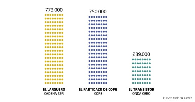 Primera oleada del EGM.