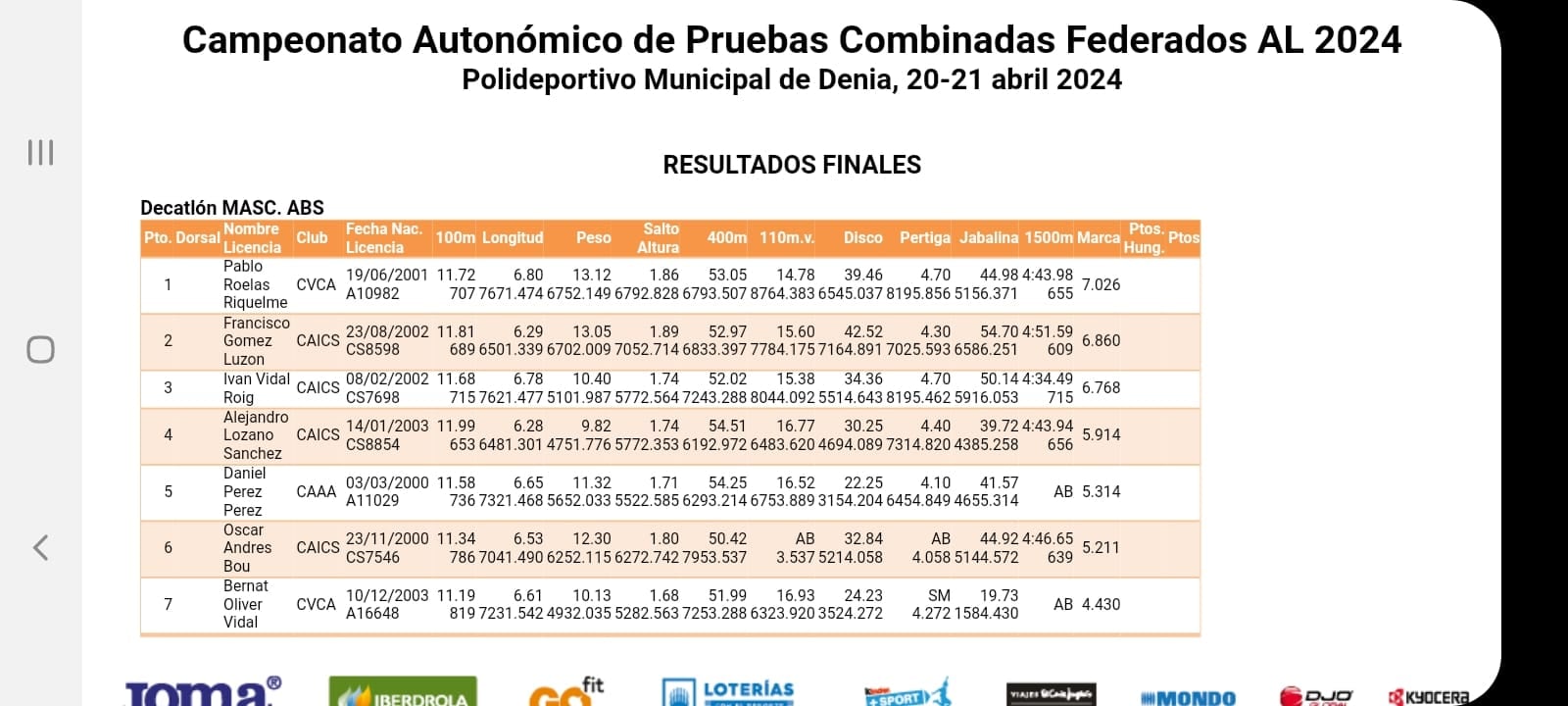 Otros resultados