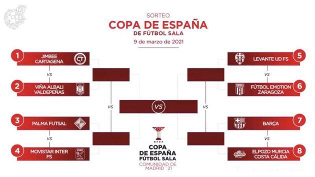 Sorteo Copa de España