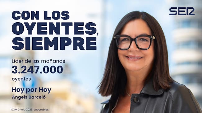 'Hoy por Hoy' cierra la temporada como programa líder de la radio española con 3.247.000 oyentes.