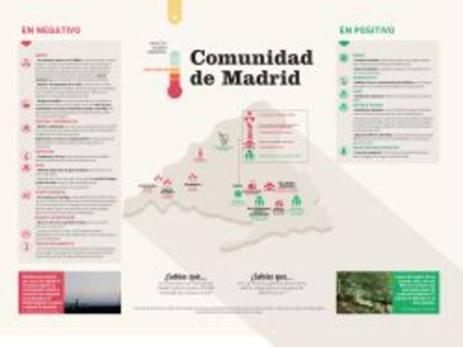 Imagen de la Comunidad de Madrid
