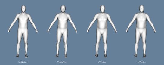 Morfotipos del hombre según la edad.
