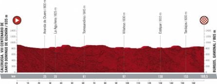 Perfil de la 2º etapa de La Vuelta con salida desde Caleruega del próximo domingo 15 de agosto.