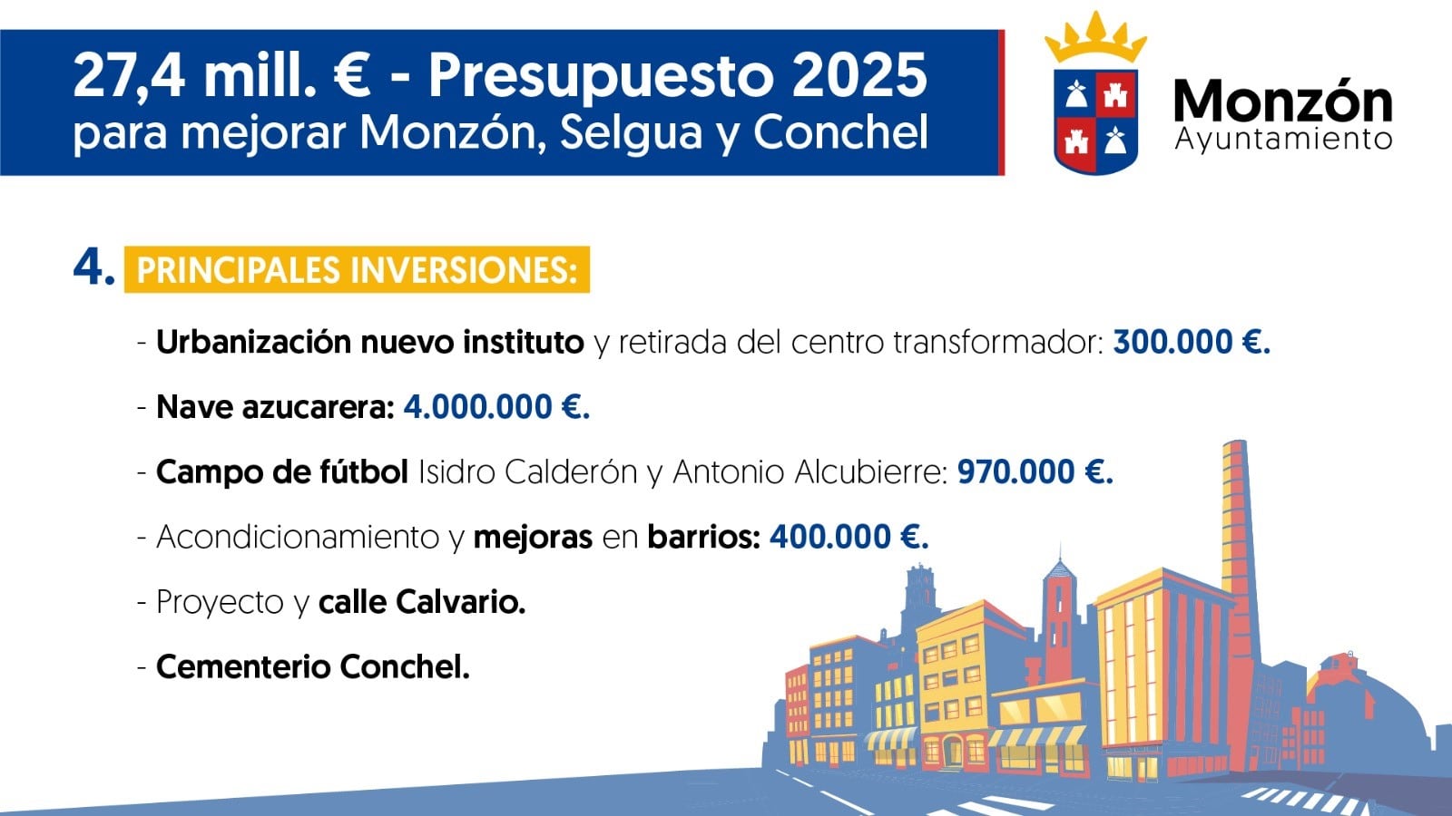 Cuadro de inversiones del Ayuntamiento de Monzón para 2025