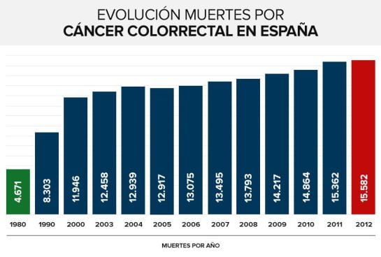 Fuente: Centro Nacional de Epidemiología