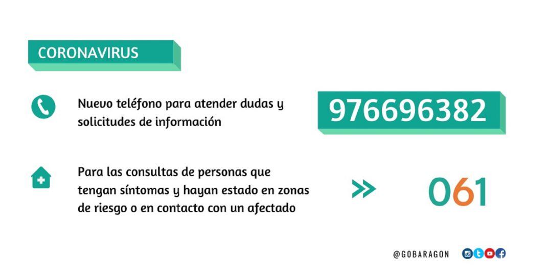Teléfonos para atención de dudas y solicitud de información
