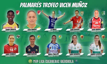 Palmarés del Trofeo Vicen Muñoz