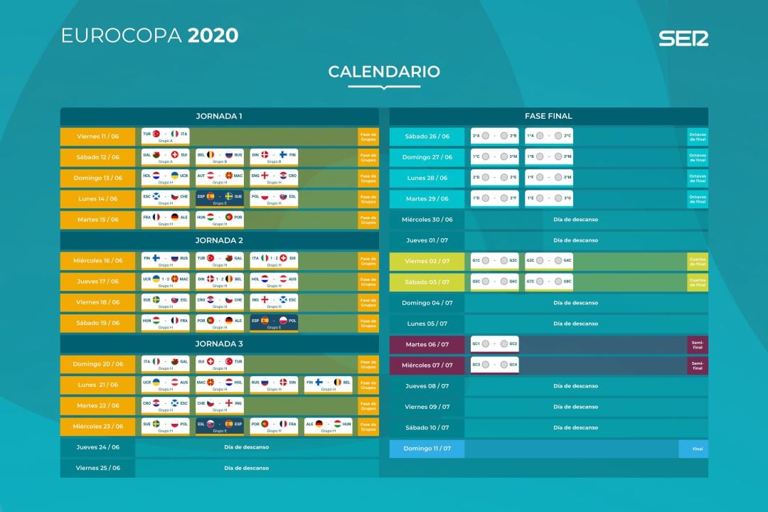 El calendario de la Eurocopa 2020