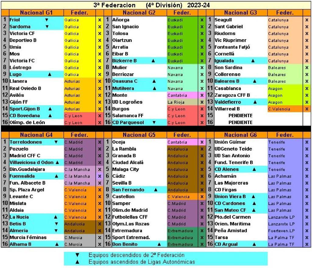 Cuadro facilitado por el CD Oceja y realizado por @noskisky.