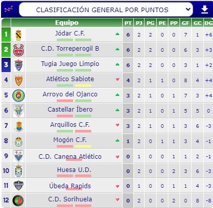 Clasificación