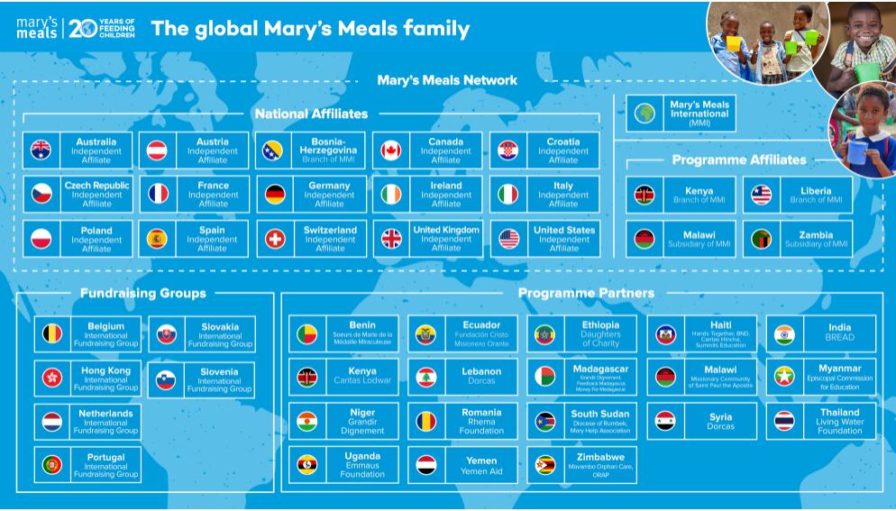 Países en los que está presente la ONG Mary&#039;s Meals.