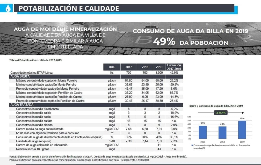 Informe calidad del agua 