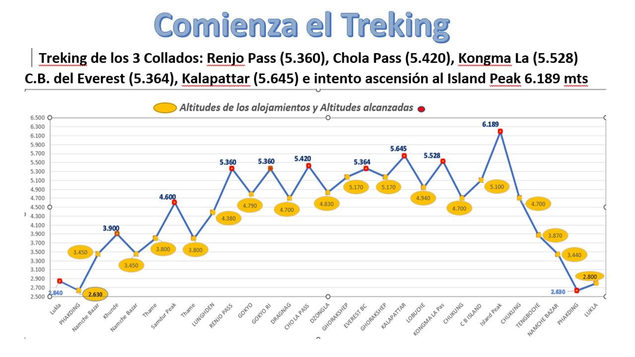 Los trekings diseñados por la expedición arandina