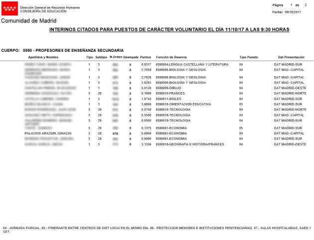 Listado los aspirantes seleccionados para cubrir vacantes en la bolsa de interinos