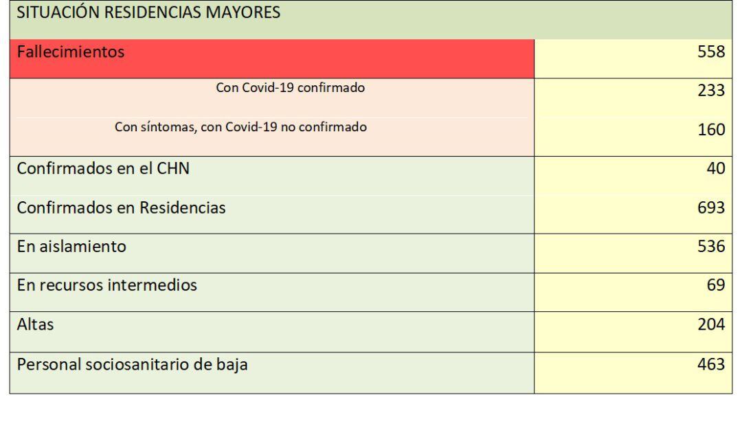Situación residencias mayores en Navarra