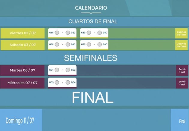 Semifinales y final