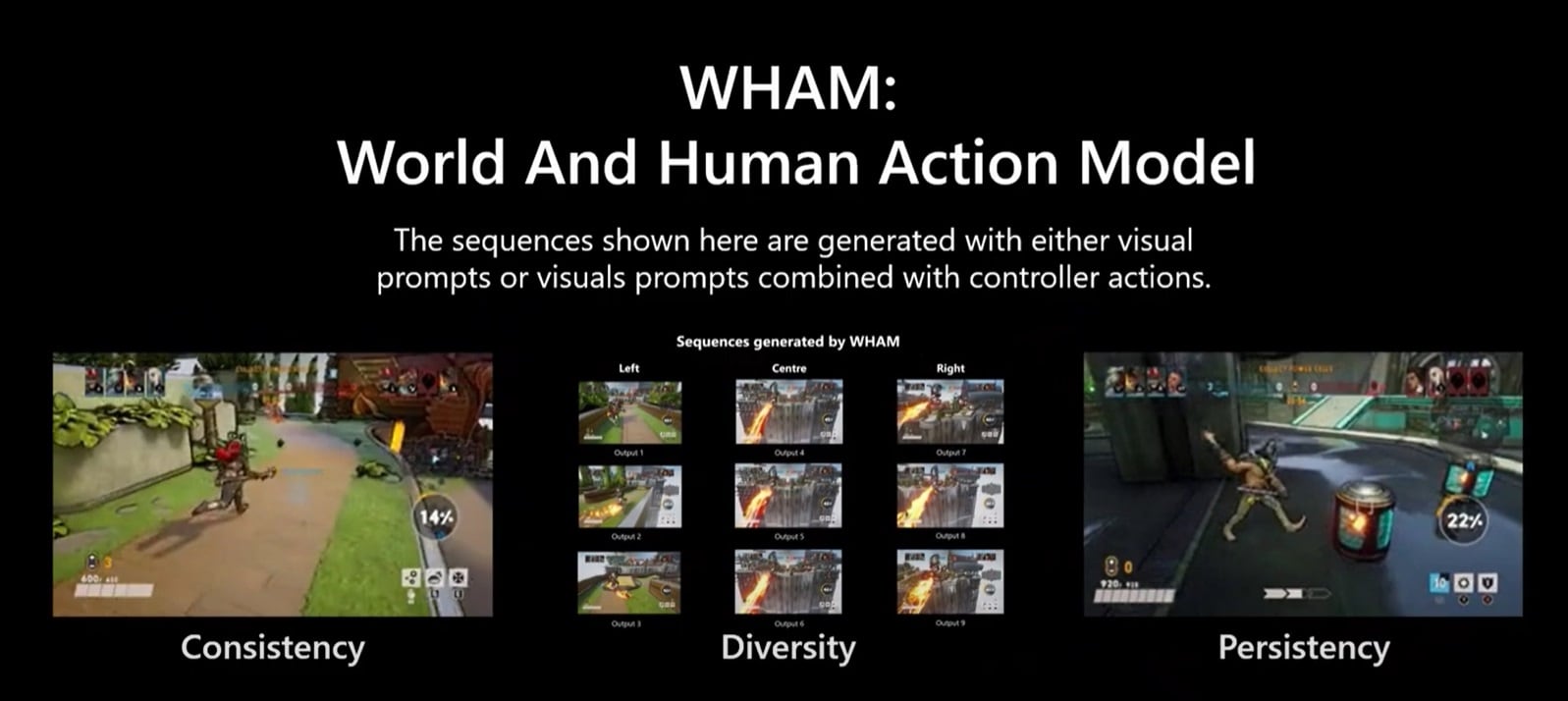 En un vídeo, Microsoft ha mostrado las capacidades del modelo WHAM.  Crédito: Microsoft Research / Kanervisto et al., Nature (2025)