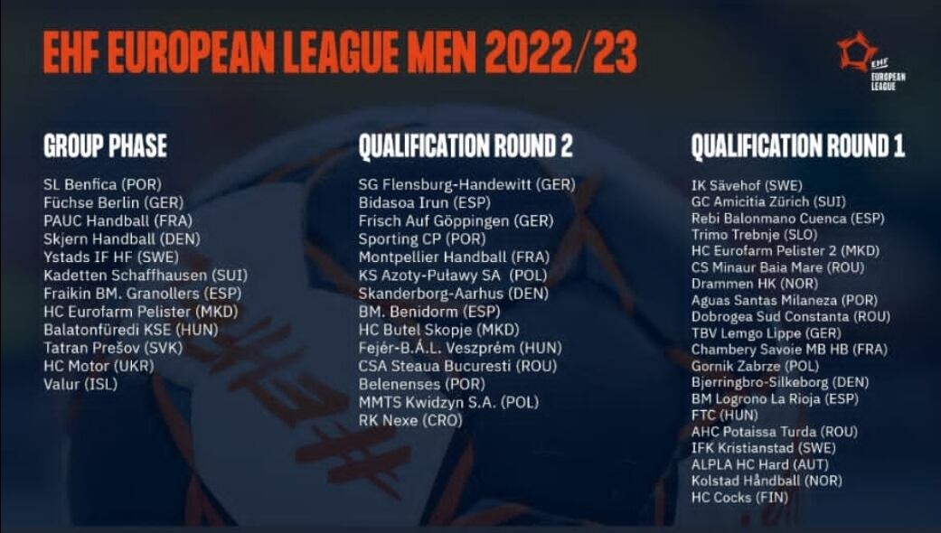 Cartel de participación de la EHF European League