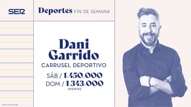 Dani Garrido dirige &#039;Carrusel Deportivo&#039;.