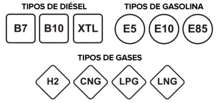 Nuevo etiquetado de los combustibles