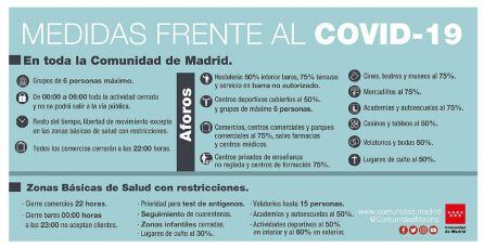 Principales medidas frente a la COVID-19 aplicables a toda la región