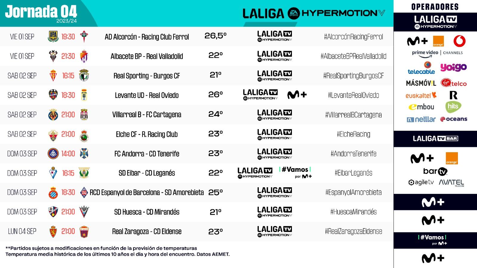 Horarios de la cuarta jornada en la Liga Hipermotion