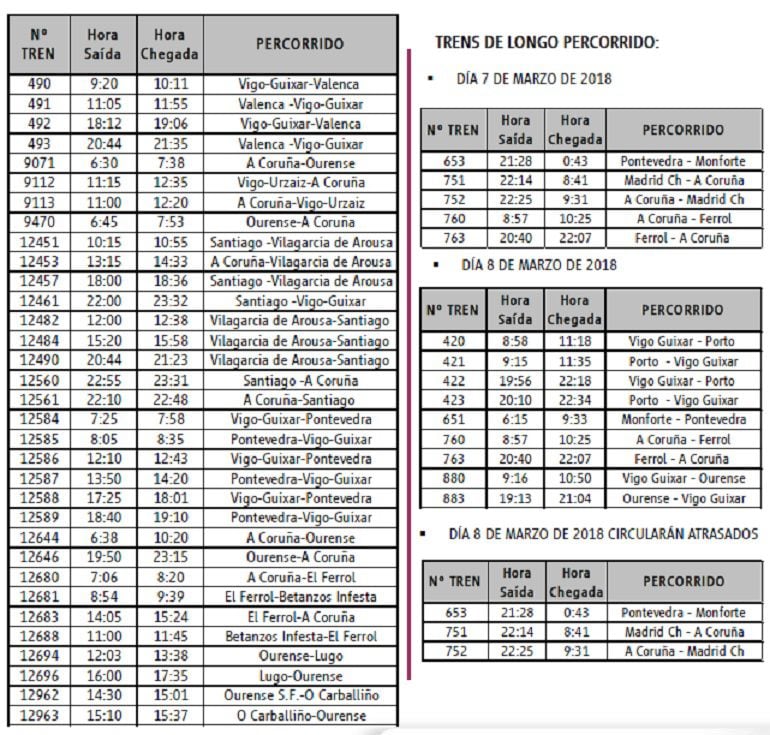 Listado completo de los trenes afectados en Galicia