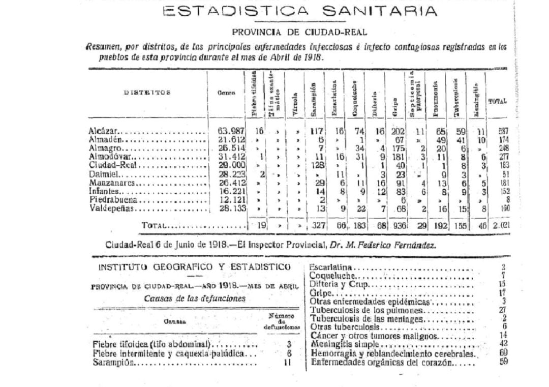 Documento con la estadística sanitaria de aquella época 