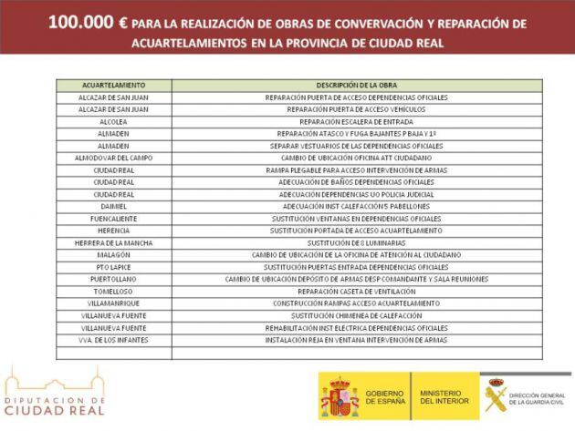 Relación al detalle de las obras de mejora que se van a abordar en 17 localidades