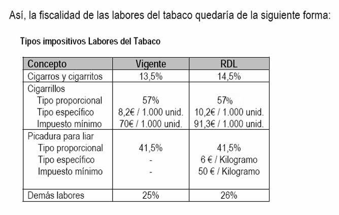 El Gobierno anuncia que incrementa los impuestos sobre el tabaco con el doble objetivo de proteger la salud y contribuir a la sostenibilidad de las cuentas públicas