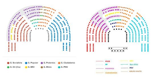 A la izquierda, disposición inicial que causó la queja de Podemos; a la derecha, disposición final tras la rectificación de la Mesa del Congreso.