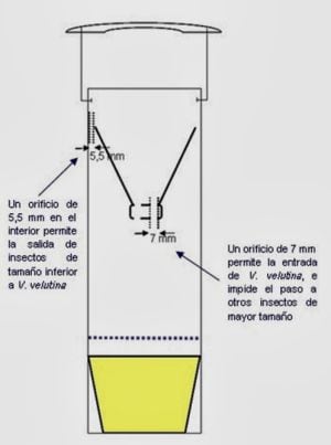 Sistema de trampas selectiva