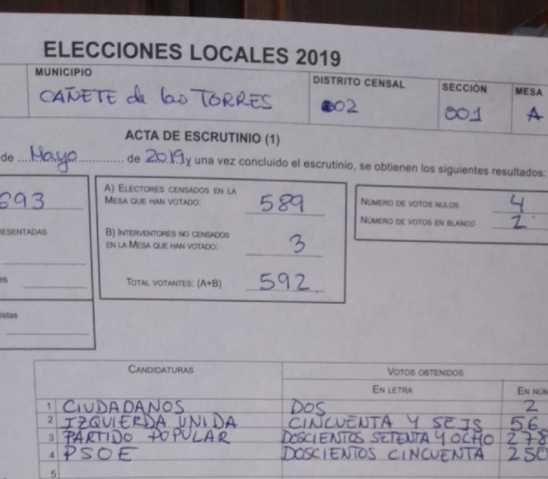 Acta de la mesa A de Cañete de las Torres cuyos datos se transmitieron mal provocando el error en los resultados electorales del 26 de mayo de 2019