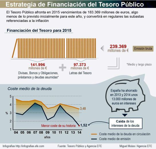 Infografía.