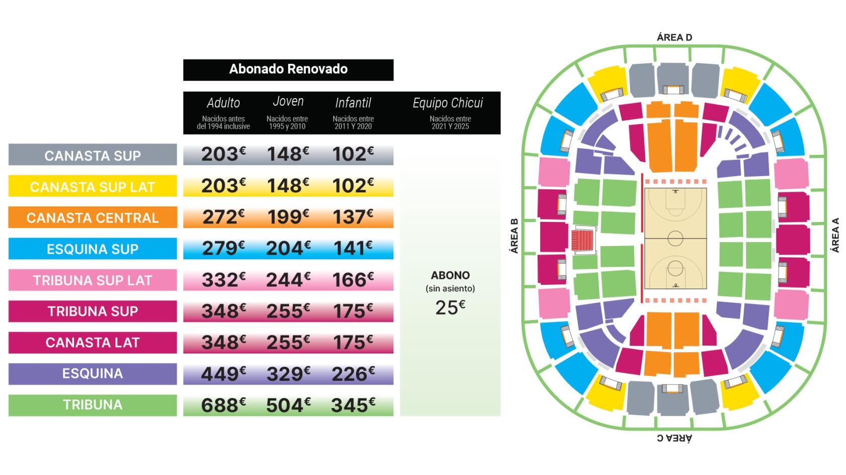 Los precios para los abonados que renueven su abono para la próxima temporada del Unicaja