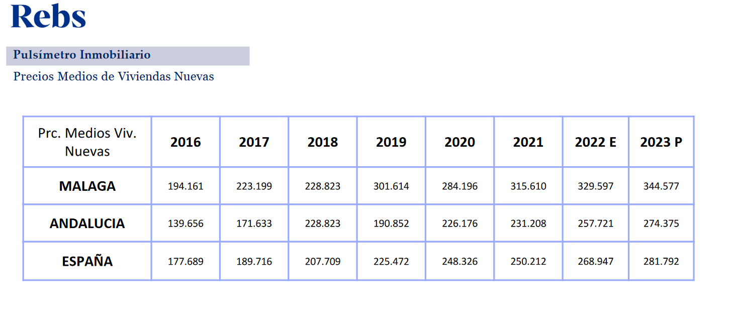 Evolución del precio de la vivienda