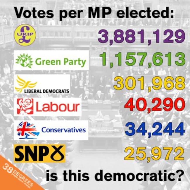 La sociedad para la reforma electoral inglesa, elaboró unos carteles muy explícitos donde se ve cuantos votos cuesta a cada partido, obtener un parlamentario.