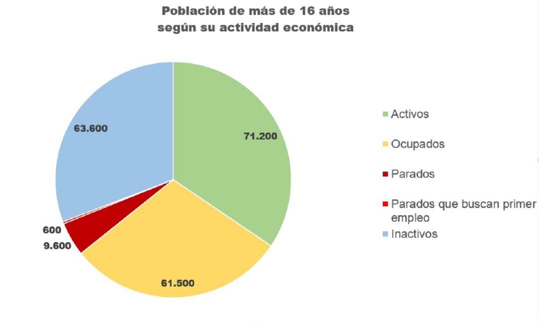 Fuente: Instituto Nacional de Estadística